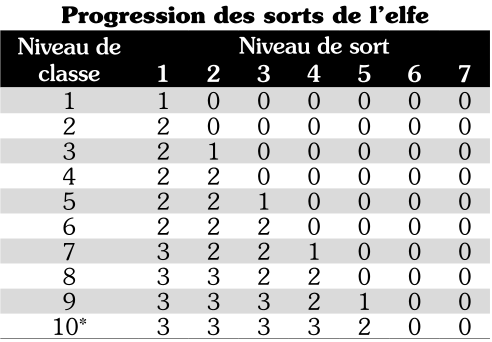 progression_magique_elfe.png progression_magique_elfe.png