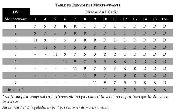 pmt-avance-paladin-renvoi.jpg pmt-avance-paladin-renvoi.jpg
