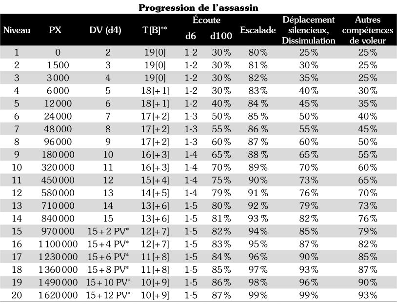 progression_assassin.png progression_assassin.png