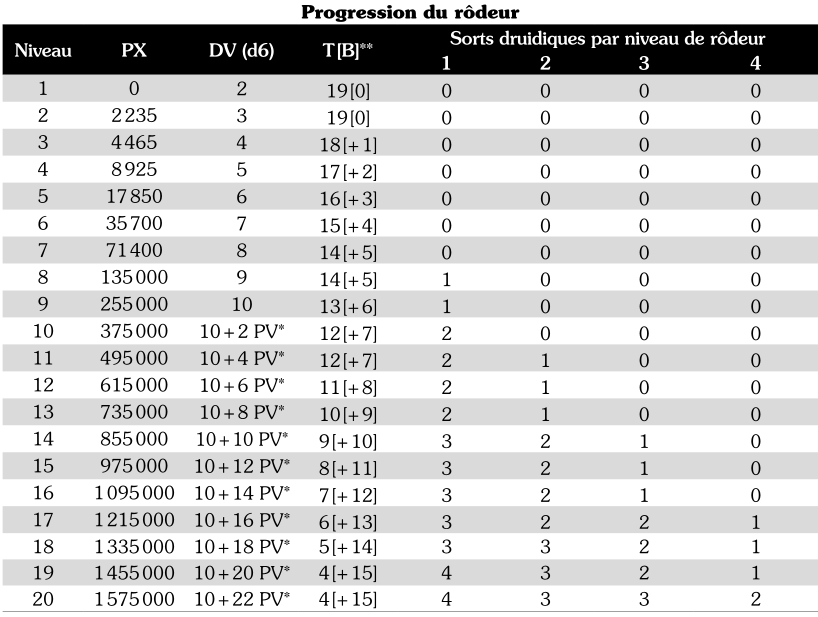progression_rodeur.png progression_rodeur.png