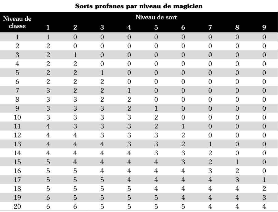 progression_magique_magicien-1.png progression_magique_magicien-1.png