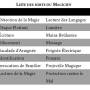 pmt-avance-magicien-liste-sorts.jpg