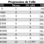 progression_elfe.png