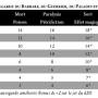 pmt-avance-sauvegarde2.jpg