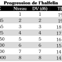 progression_halfelin.png